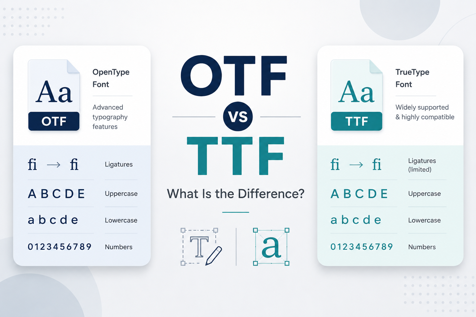 OTF vs TTF font format comparison showing OpenType and TrueType font file differences
